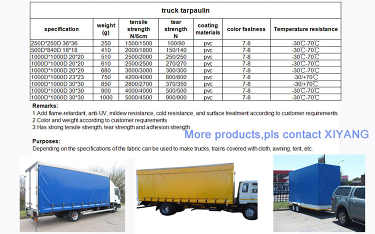 pvc tarpaulin used truck cover